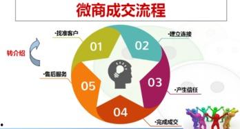 吃瓜引流思路分析,揭秘吃瓜群众的引流秘密